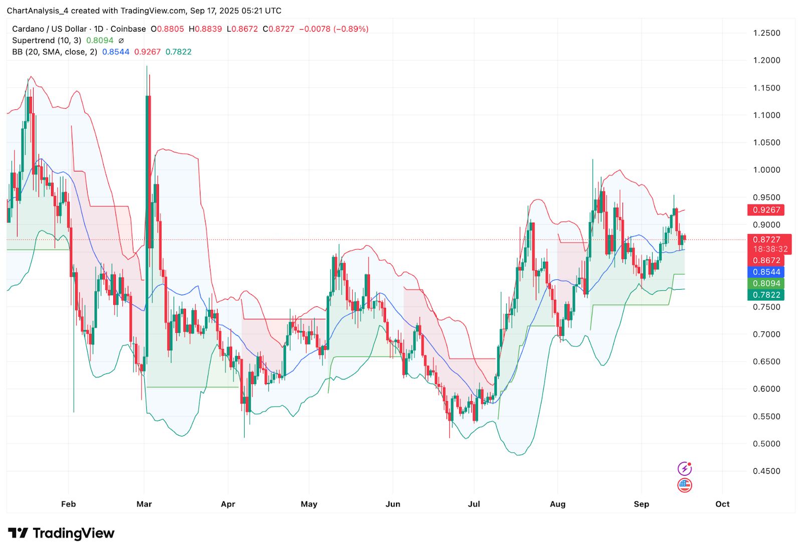 艾达币app(艾达币app下载)