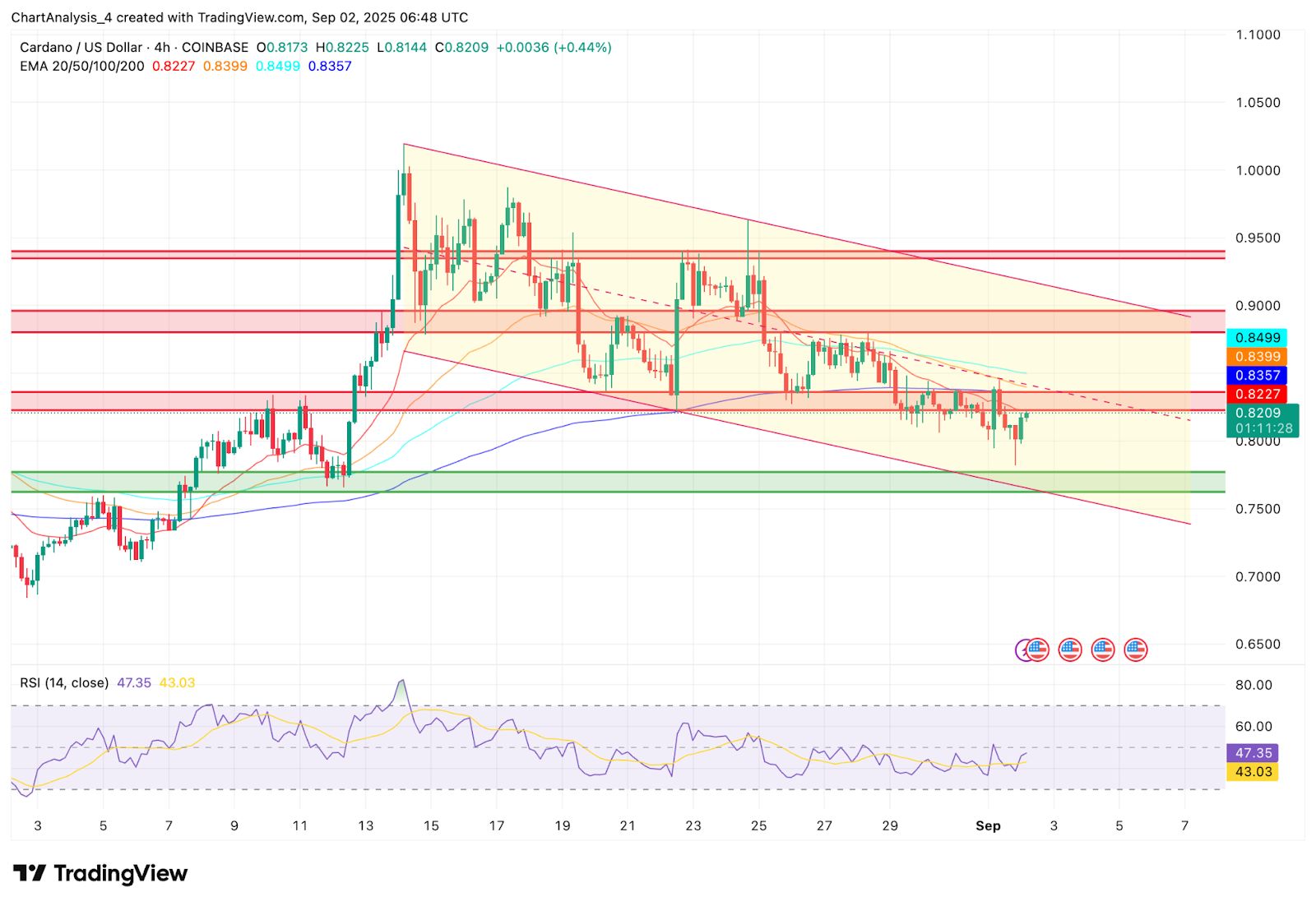 艾达币app(艾达币app下载)