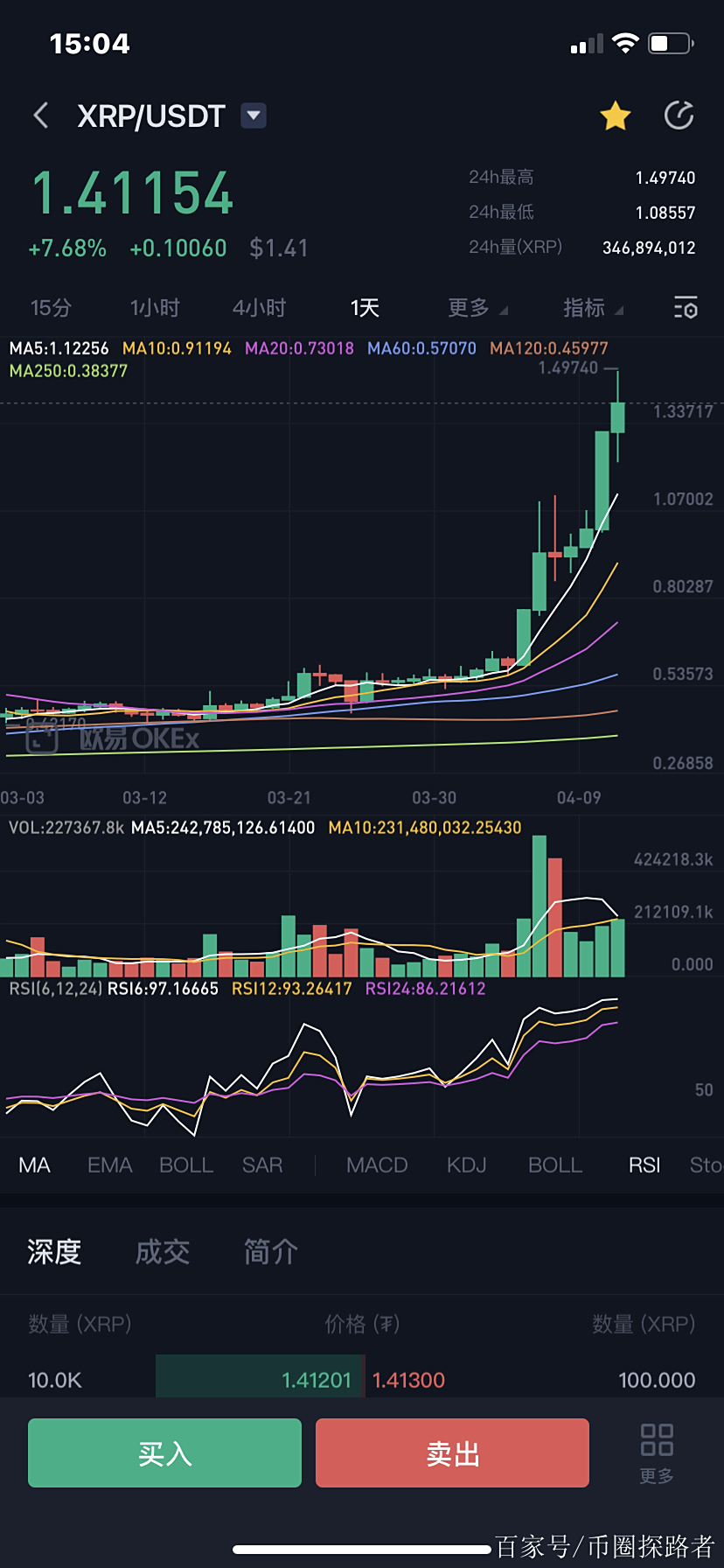 XRP交易会所(xrp币价格金色财经)