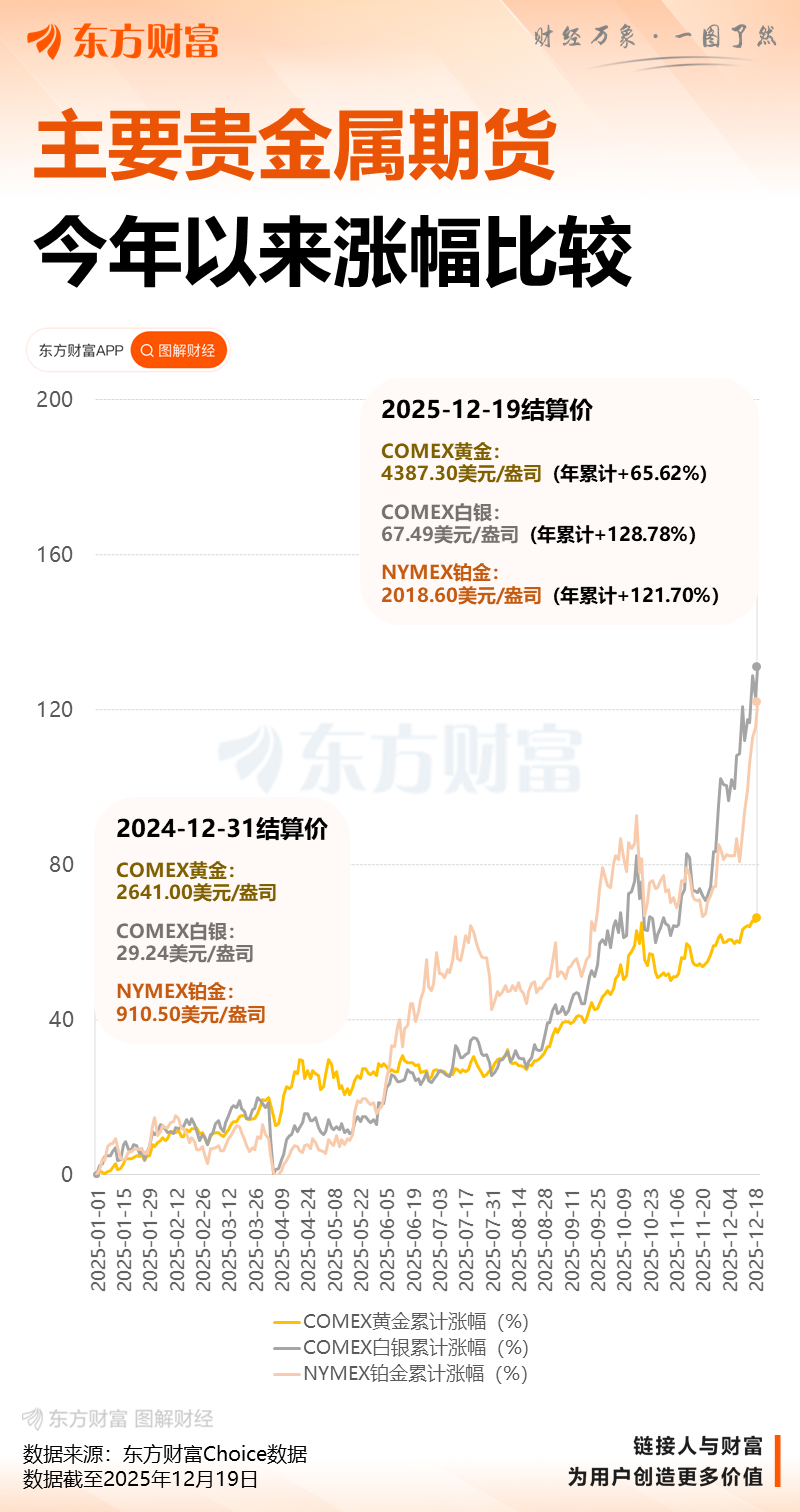 贵金属期货(贵金属期货交易平台)