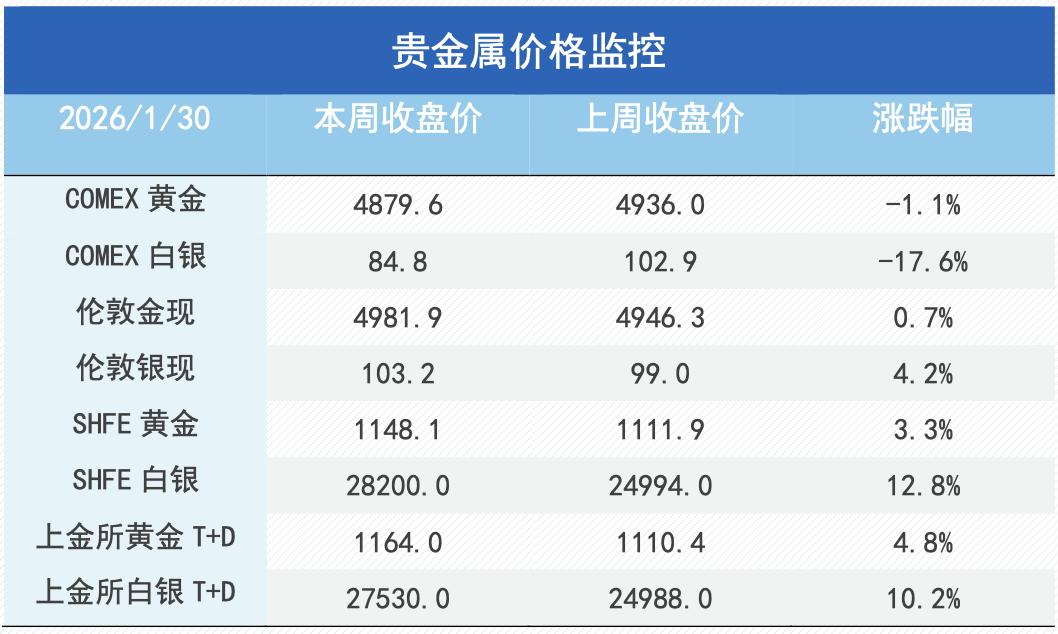 贵金属行情(贵金属行情参考)