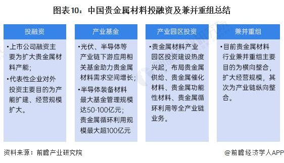 贵金属交易心得(贵金属交易策略分析)