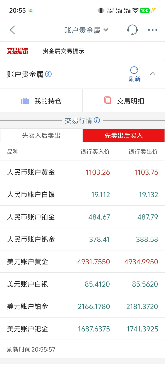 工行账户贵金属行情(工行账户贵金属行情锥)