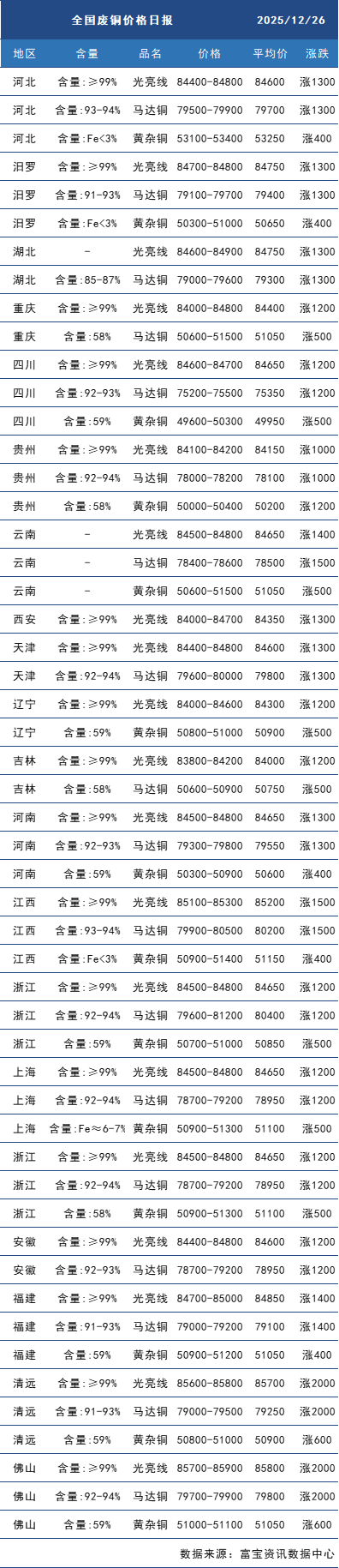 贵金属回收价格(贵金属回收价格实时行情)