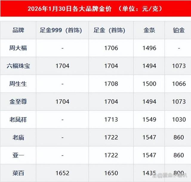 贵金属价格实时报价(建行贵金属价格实时报价)