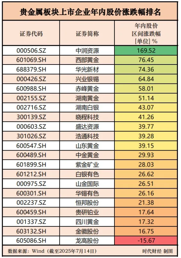 贵金属排名(最稀有贵金属排名)