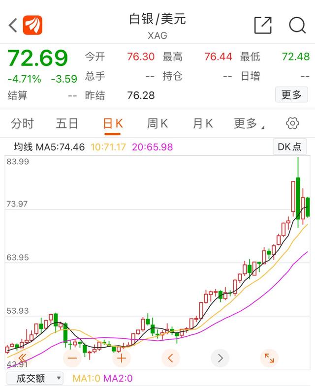 贵金属白银价格(贵金属白银价格今日行情)