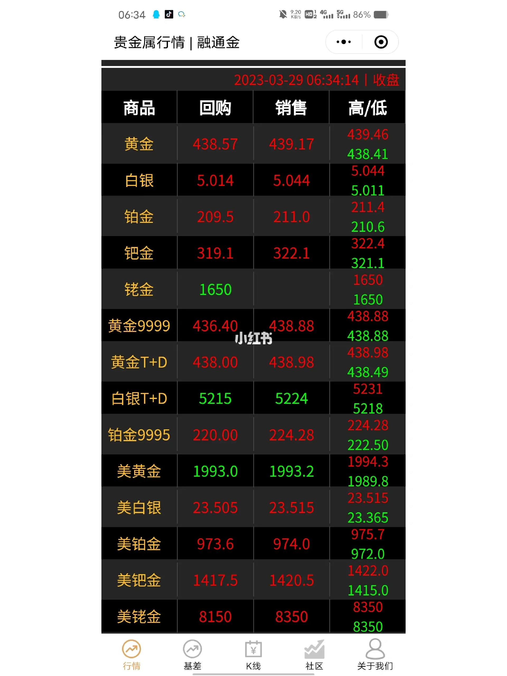 融通金贵金属报价(融通金贵金属行情下载)