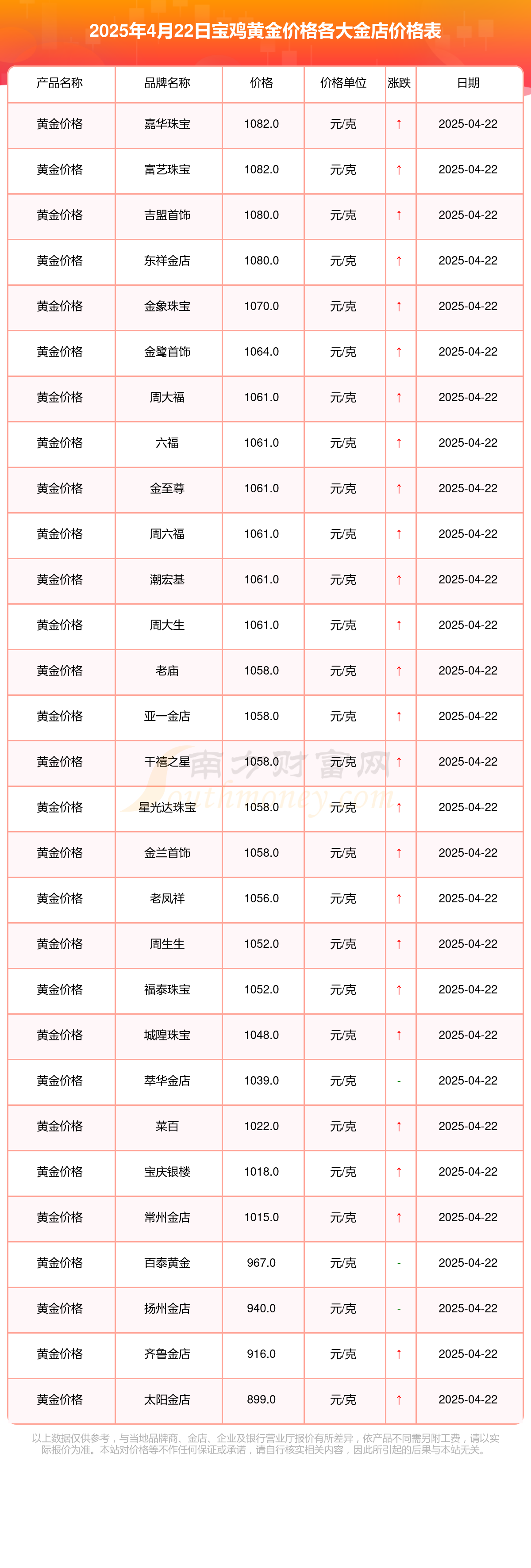 建行贵金属行情报价(建行贵金属行情报价怎么查)
