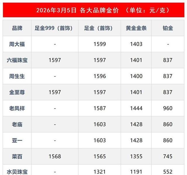 贵金属交易要多少钱(贵金属交易收手续费吗)