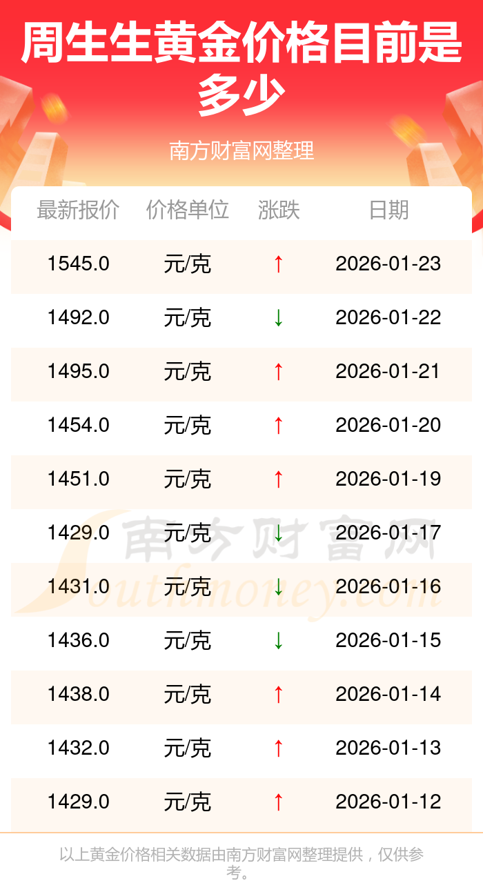 贵金属交易要多少钱(贵金属交易收手续费吗)