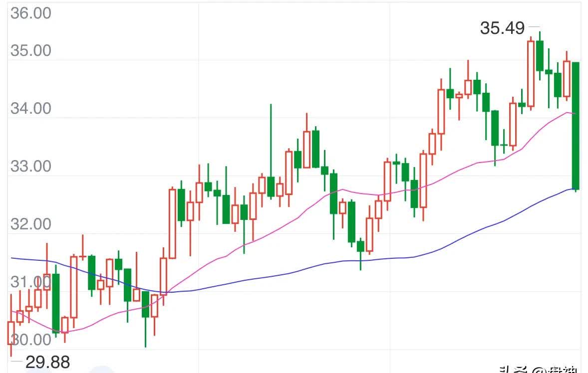 贵金属走势(贵金属走势图 实时行情)