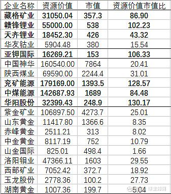 贵金属排名(贵金属排名价格表)