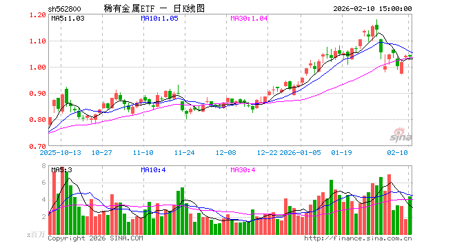 贵金属etf(稀有金属ETF)
